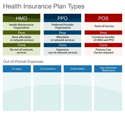 Toradh íomhá ar Difference Between Health Insurance Plans