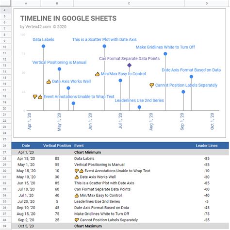 Project Timeline Google Sheets に対する画像結果
