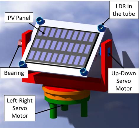 Image result for Arduino Sun Tracker