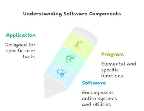 Toradh íomhá ar Software and Program Difference Diagram
