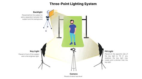 Image result for Streaming Lighting Setup