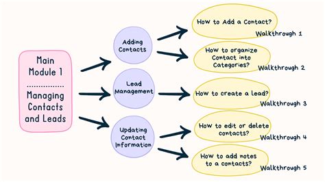 Image result for Options Based Training