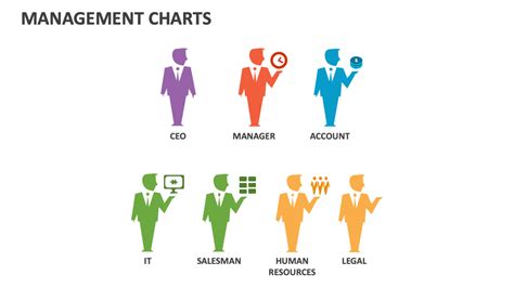 Image result for PowerPoint Management Chart