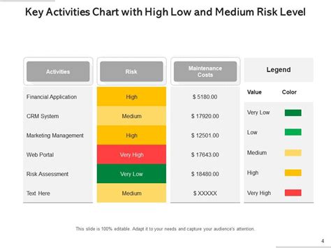 Afbeeldingsresultaten voor High Medium Low Risk Python Graph
