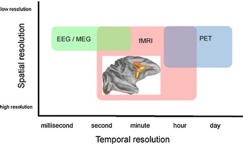 Toradh íomhá ar Spatial Resolution versus Temporal Resolution