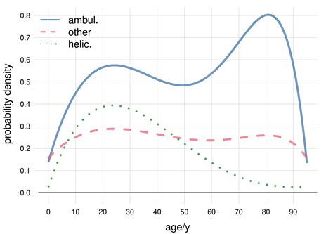 Joint Probability Distribution Plot に対する画像結果