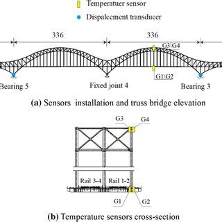 Image result for Continuous Bridge