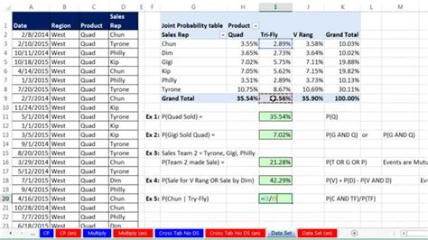 Afbeeldingsresultaten voor Joint Distribution Table