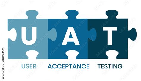 Image result for UAT Software Testing