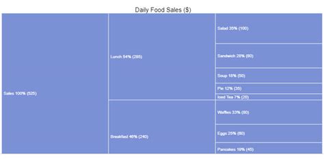 Image result for Hierarchial Data Visualization