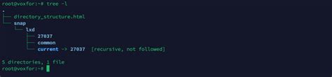 Image result for Linux Dir Tree