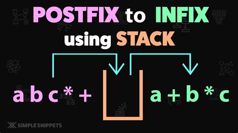 Postfix Data Structure に対する画像結果