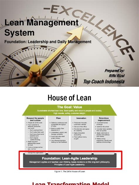 Image result for Lean Management System