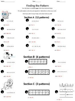 Image result for Pattern Equations