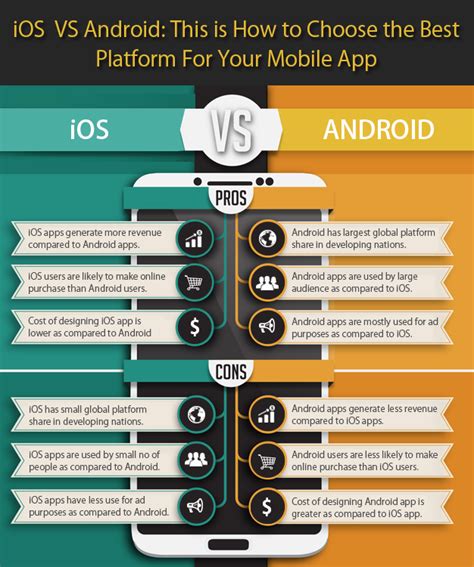 Image result for App Updates for Android vs iOS