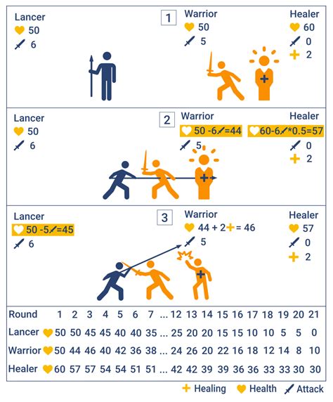 Image result for Python Heaing