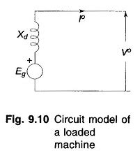 Image result for Synchronous Machine Circuit