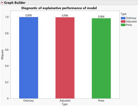 JMP Statistical Data Software-এর ছবি ফলাফল