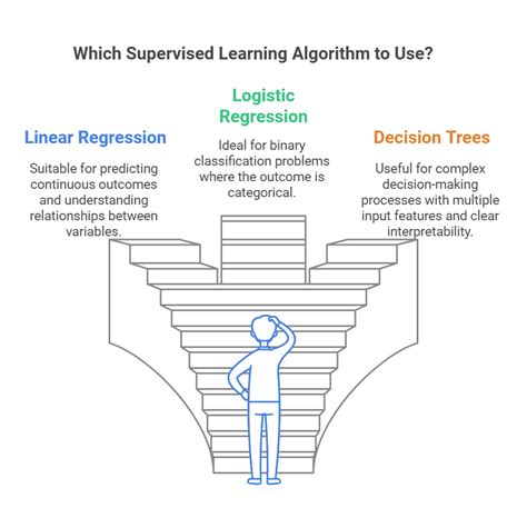 Image result for Hardest Python Code Ever