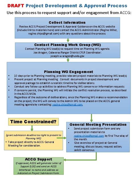 International Development Project Approval Process に対する画像結果