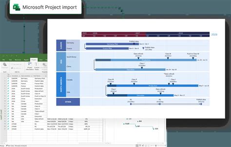 Image result for MS Project Timeline View
