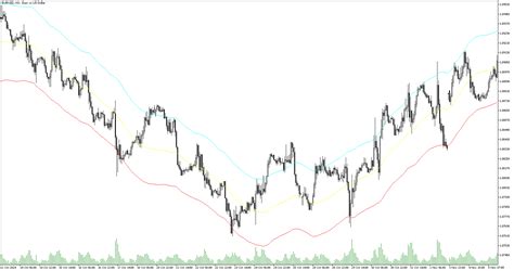 Image result for Linear Regression Channel