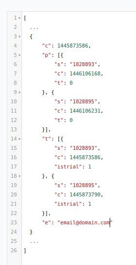 Image result for How to Unpack Multi-Level JSON Data