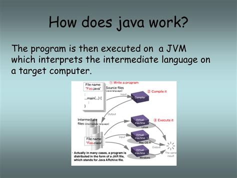 Image result for How Dose Java Work
