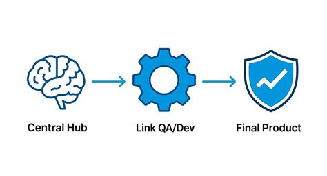 Image result for Software Defect Workflow