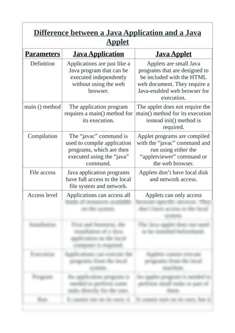 Image result for Not Taking App Using Java Language