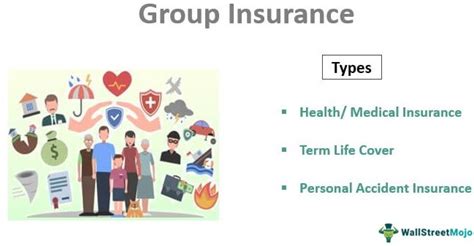 نتيجة الصورة لـ Group Insurance Coverage