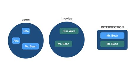 Image result for Small Dataset to Demonstrate SQL Join