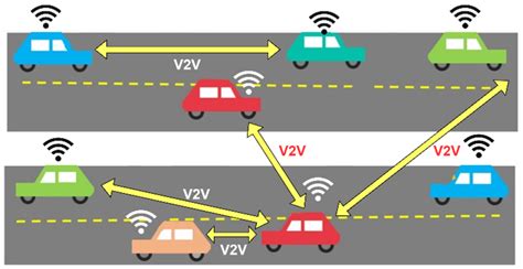 Image result for Graph Neural Networks Based V2X