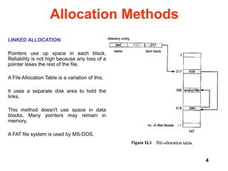 Afbeeldingsresultaten voor File Allocation Methods in OS