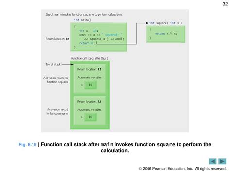 Image result for Function Call Stack PPT
