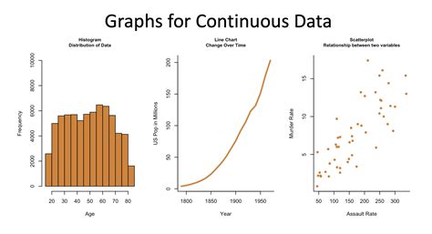 Continuous Distribution Graph に対する画像結果