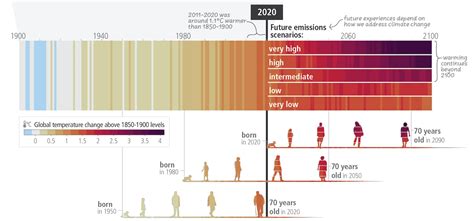 Afbeeldingsresultaten voor Climate Change Image Drawable