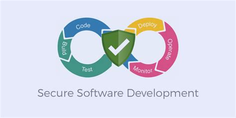 Image result for Generate Image of Secure Programmng