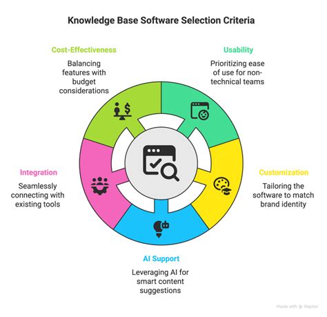 Toradh íomhá ar Service Desk Knowledge Base