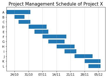 Toradh íomhá ar Gantt Chart for Project Timeline Python