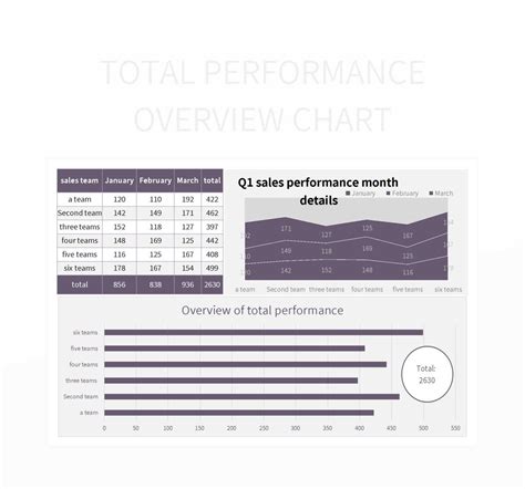 Image result for Excel Performance Chart