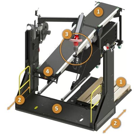 Image result for Automated Container Unloader