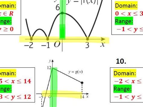 Image result for Domain and Range of Functions PDF