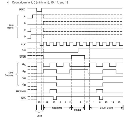 Image result for 4-Bit Up/Down Counter Truth Table