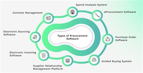 Image result for Procurement Software Logo