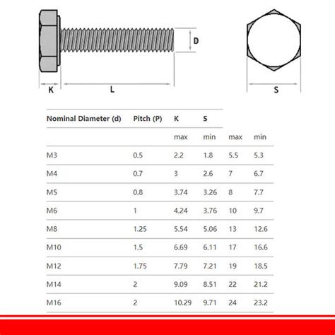 Image result for Left Hand Thread Hex Bolt