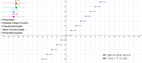 Résultat d’images pour Greatest Integer Func Graph