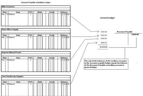 Toradh íomhá ar Subsidiary Ledger Format