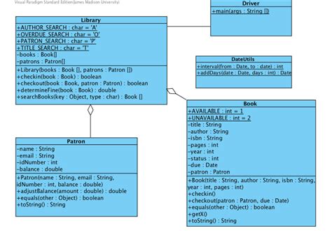 Image result for Online Library Java Code Example