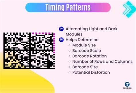 Image result for Sample of Data Matrix Code